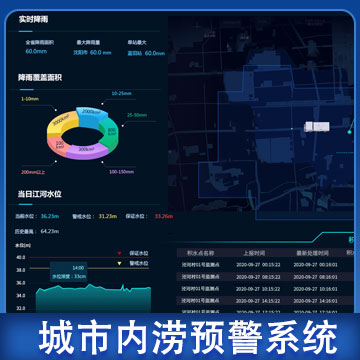 城市内涝监测方案